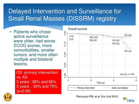 Management Of Small Renal Tumors Current Evidence Ppt Download