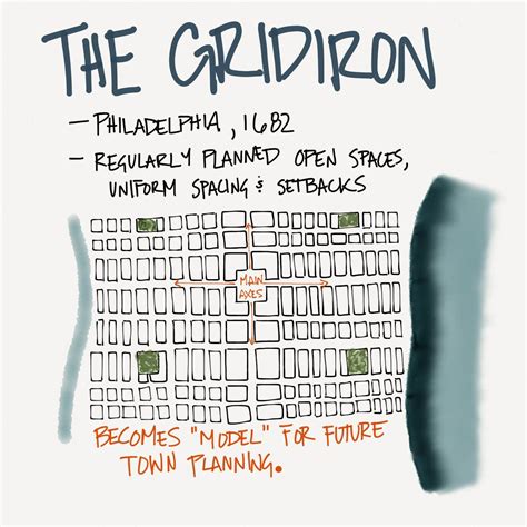 The Gridiron - L² Design, LLC