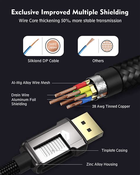 Mua Silkland VESA Certified 8K DisplayPort Cable 1 4 240Hz DP Cable