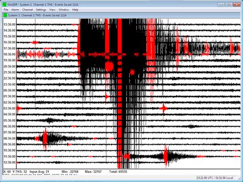 Seismology