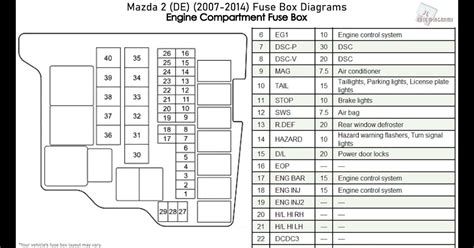 2005 Chevrolet Malibu Maxx Fuse Box Diagrams