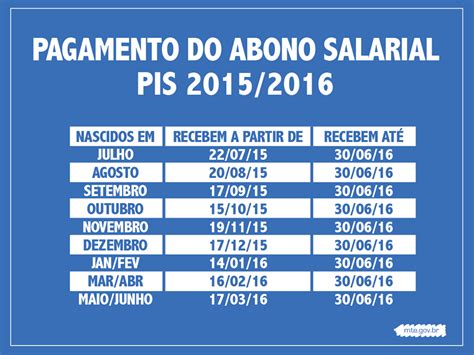 Lote Do Abono Salarial Come Ou A Ser Pago Veja Calend Rio