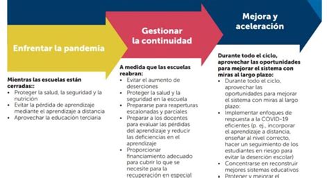 Juntos Por La Educacion Fase Consulta 2021 Costa Actualizado Mayo 2024