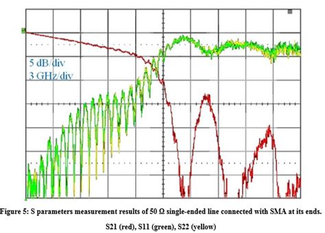 Resonances In Coaxial Connectors And The Impact Of The Return Path Vias