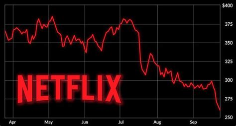 Acciones De Netflix Se Desploman 📉🍿