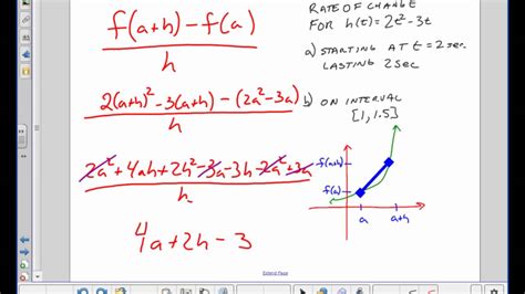 Ap Calculus Ab Average Rate Of Change Of Function Juda Math Youtube