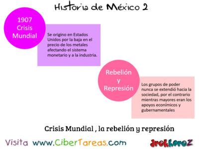 Crisis Pol Tica Y Econ Mica Del Porfiato Historia De M Xico