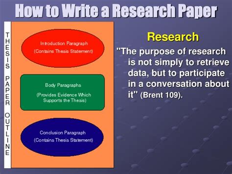 Ppt How To Write A Research Paper Powerpoint Presentation Free Download Id 3399350