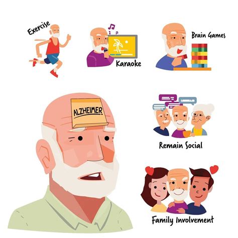 Treatments For Alzheimer And Dementia Information Graphic