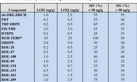 Table 1 From QUANTITATIVE ANALYSIS AND HEALTH RISK ASSESSMENT OF NOVEL