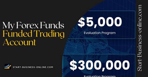 My Forex Funds Prop Trading Firm Funded Account Challenge