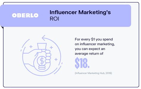 10 estadísticas de marketing de influencers que debes saber en 2023