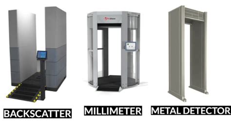 How Does X Ray Machine At Airports Work? (Airport Screening)