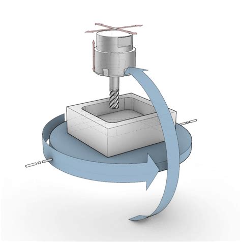 What is 5-axis CNC machining? A Full Guide | Geomiq