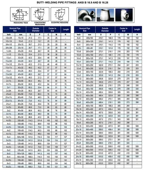 Aluminum Pipe Fittings Concentric Reducer Dimensions 40 Off