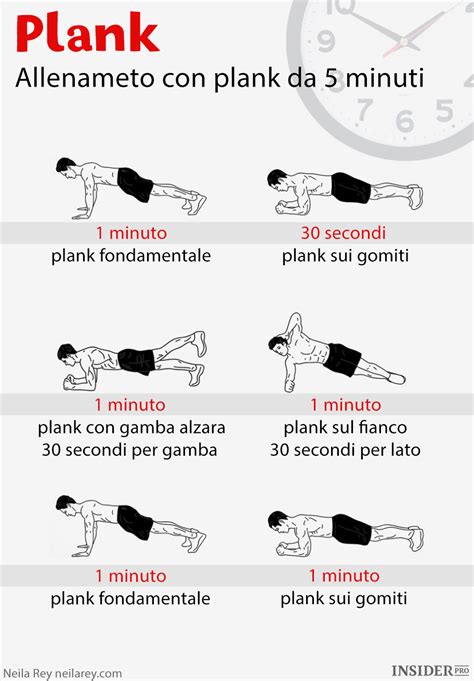 Cose Che Succederanno Se Inizierai A Fare Plank Tutti I Giorni