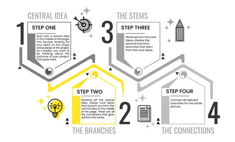 Mind Maps For Effective Project Management 6