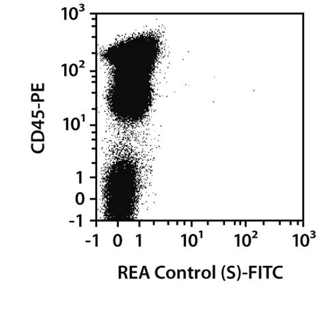 CD71 Antibody Anti Human REAfinity Miltenyi Biotec India