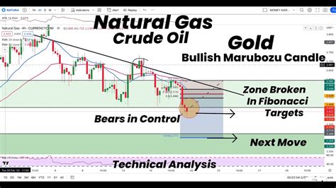 Natural Gas In Bearish Zone Gold Forms Marubozu Candle Silver