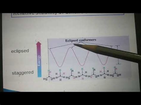 Conformations Of Alkanes Youtube