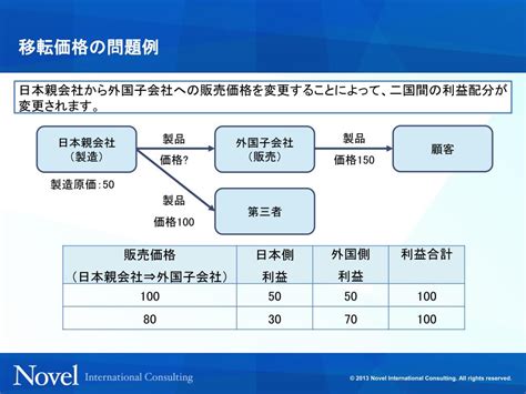 具体例でみる移転価格の問題 移転価格com 国際税務専門の税理士事務所｜信成国際税理士法人