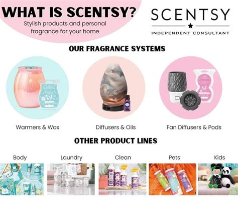 What Is Scentsy Scentsy Fragrance Wax Personal Fragrance