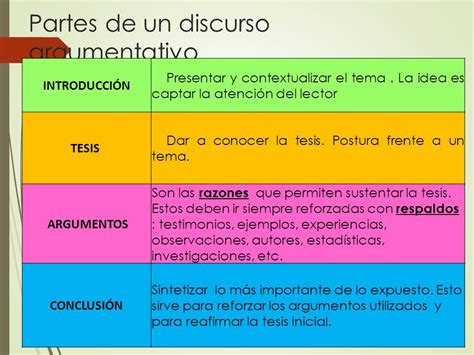 Texto Argumentativo Ejemplo Corto Y Sus Partes Kulturaupice The Best