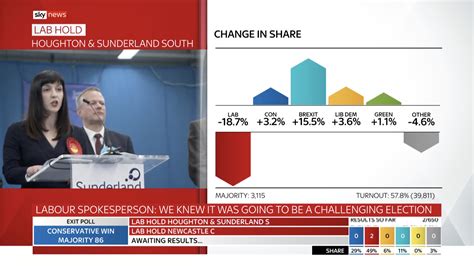 Sky News United Kingdom General Election 2019 Motion Graphics And