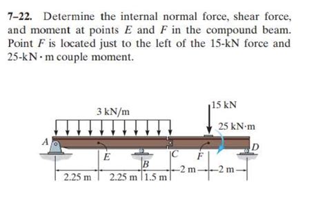 Solved Determine The Internal Normal Force Shear Chegg