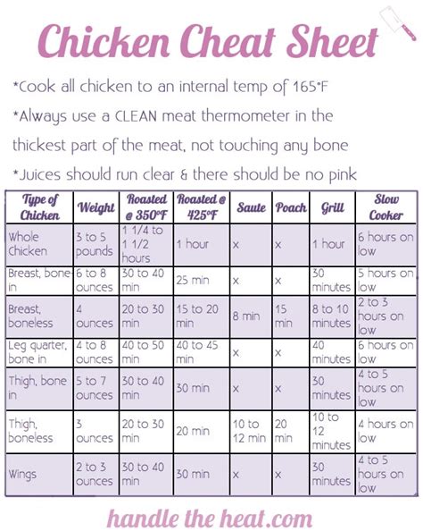How to Make Delicious Chicken Temp Cook - Prudent Penny Pincher
