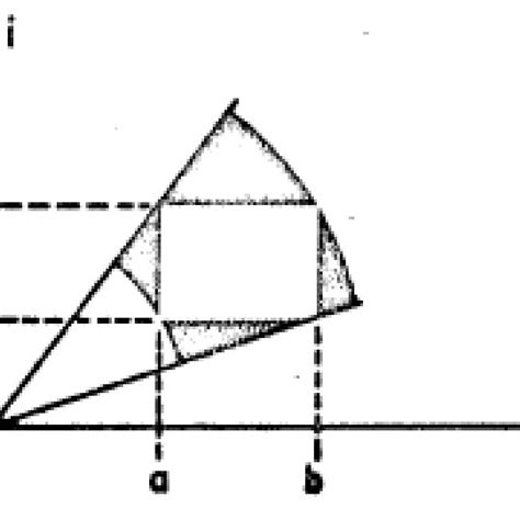 Graph representation of polar form of a complex number | Download ...