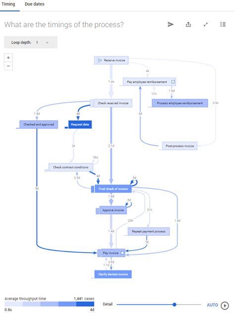 Working With Process Graphs