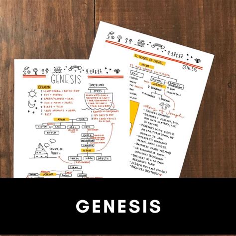 Genesis-Deuteronomy: Pentateuch Bundle