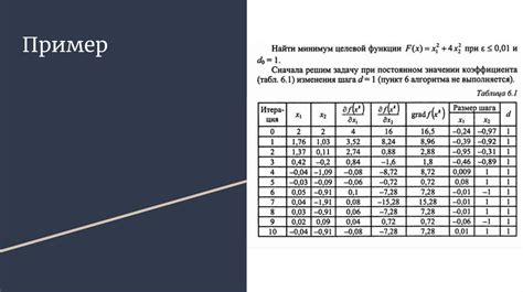 Градиентные методы - презентация онлайн