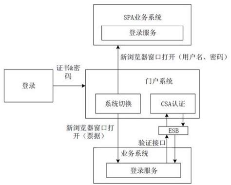 信贷管理方法及系统与流程