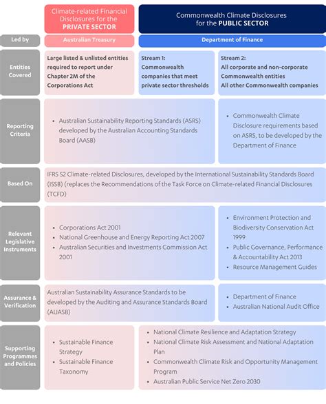A Guide To Public Vs Private Climate-related Financial Regulations In