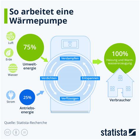 Wärmepumpe alles was Sie wissen sollten