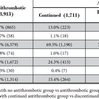 Analysis Of Intraoperative Complications Based On The Status Of