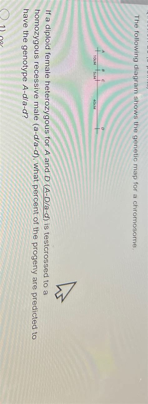 Solved The following diagram shows the genetic map for a | Chegg.com 