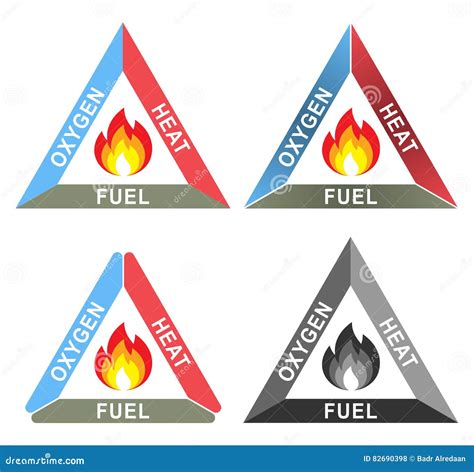 Fire Triangle Or Combustion Triangle Oxygen Heat And Fuel Stock