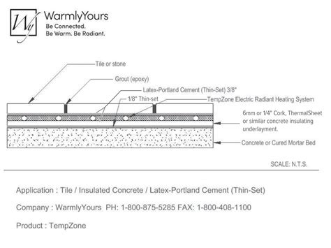 TempZone™ Floor Cross Section using Tile and Thinset over Insulated Concrete