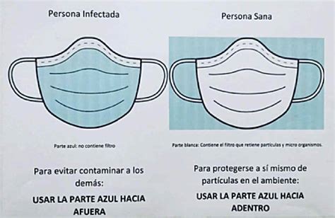 Cómo Y De Qué Lado Hay Que Ponerse La Mascarilla Breve Guía Antibulos