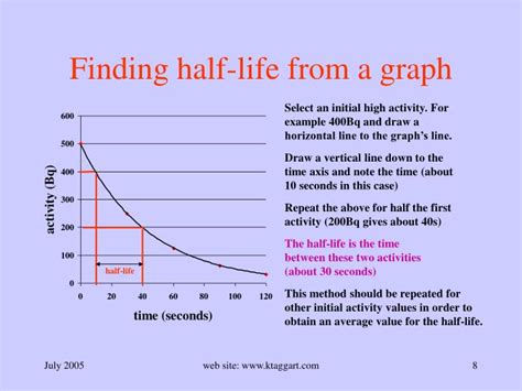 How To Find Half Life Using Graph