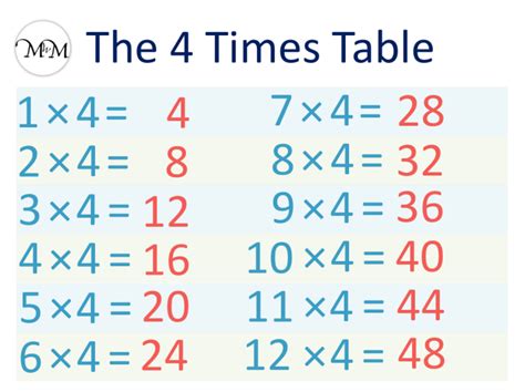 times table maths  mum