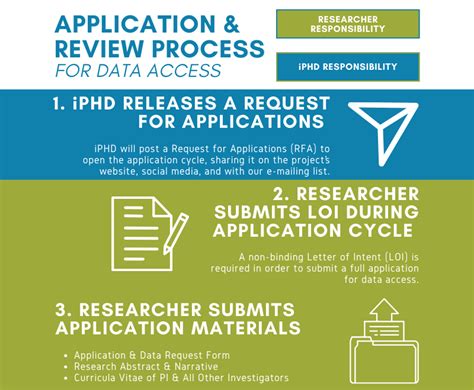 Application And Review Process Rutgers Center For State Health Policy Iphd