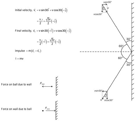 A Ball Of Mass M Strikes A Rigid Wall With Speed V And Gets Reflected