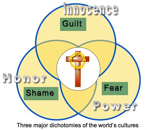 89 Fear Shame And Guilt Cross Cultural Impact For The 21st Century