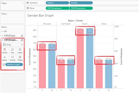 Gender Bar Graph In Tableau Visualization Analytics Planets