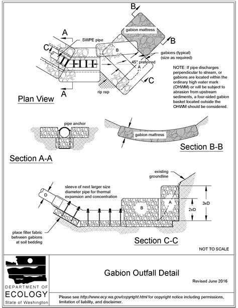 Outfall Systems