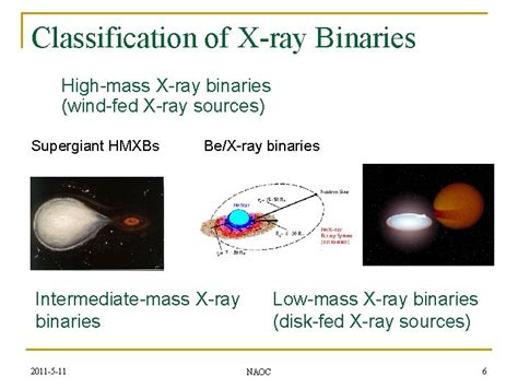 Evolution Of Xray Binaries And The Formation Of